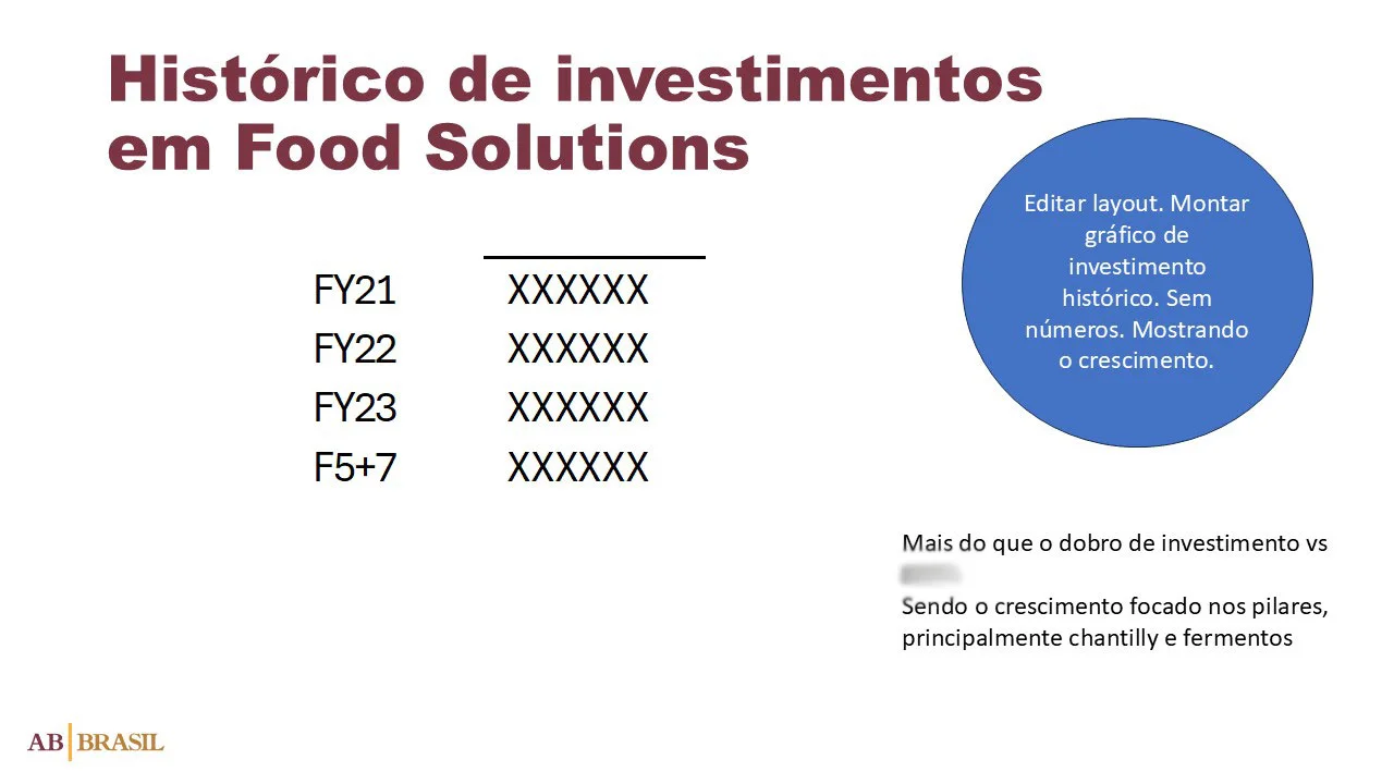 Apresentação de Resultados- Antes