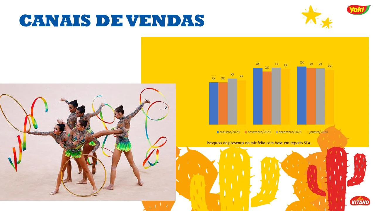 PPT de gráficos - antes