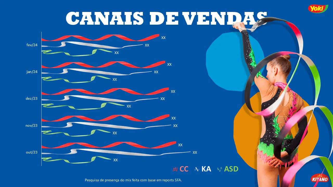 PPT de gráficos - depois